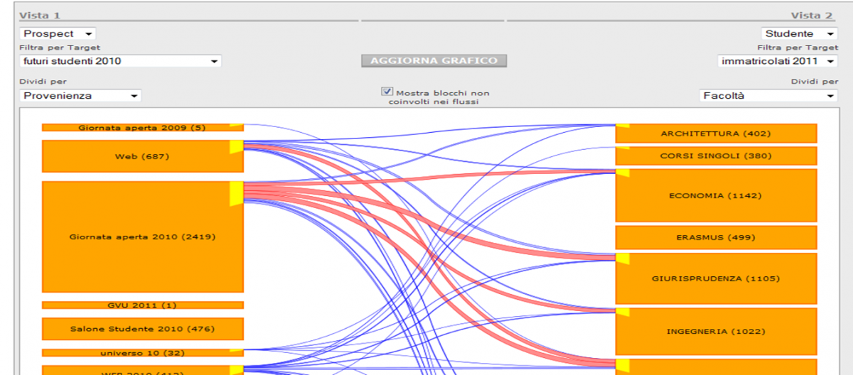 From prospects to students